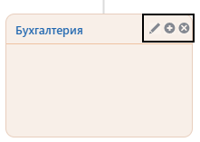 Как открыть кнопки настройки отделов